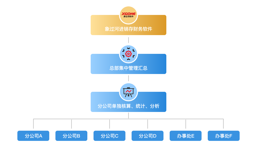group_flowchart